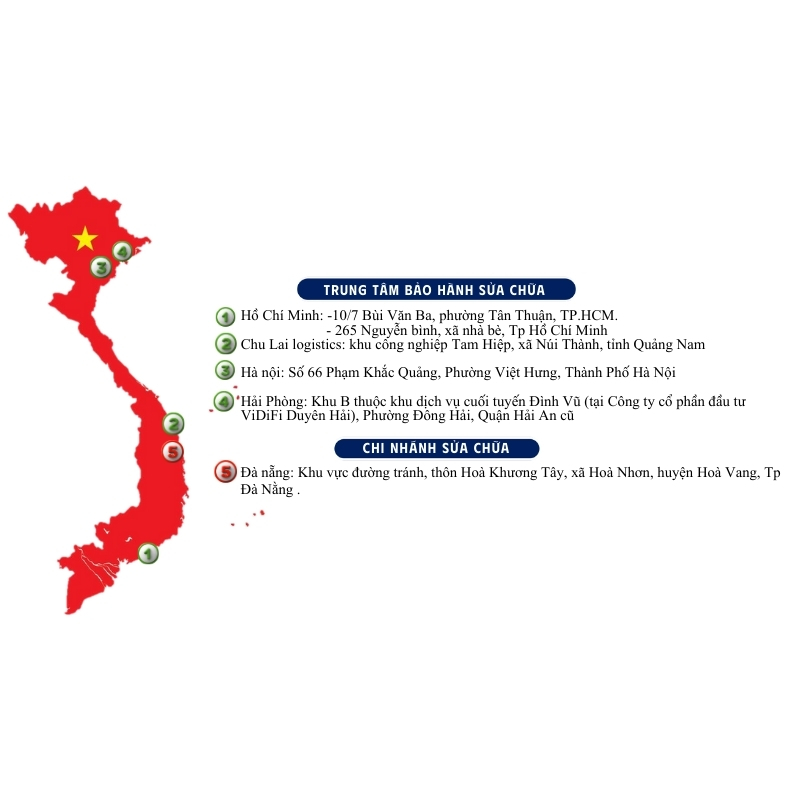 SẢN PHẨM KINH DOANH